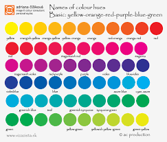 Hues Names Of Basic Colour Hues Created By Adriana Cizikova Author Of Smart Colour Analysis System Seasonal Color Analysis Color Analysis Colour Consultant