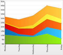 About Stacked Area Charts Infragistics Windows Forms Help