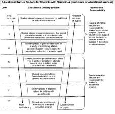 Special Education Service Delivery Models This Would Be