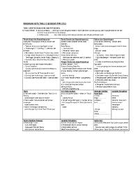 Nota padat pt3 geografi tingkatan 1 hingga tingkatan 3. Nota Ringkas Geografi Tingkatan 1 3