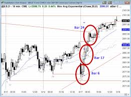 Ask Al Perfect Trade Setups Brooks Trading Course