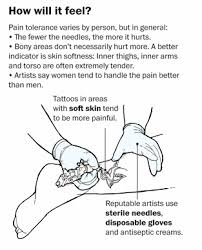 Any part of the body that has a little more muscle and a little more flesh will make for a less painful tattoo, like your thighs, upper arms or forearms. Daily Vibes Do Tattoos Hurt And How Will It Feel Women Feel Less Pain Then Men