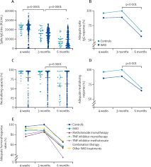 Image result for TNF Inhibitor