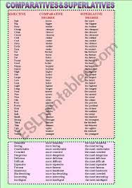 Comparative And Superlative Degree Of Common Adjectives Adjectives Superlative Adjectives Common Adjectives