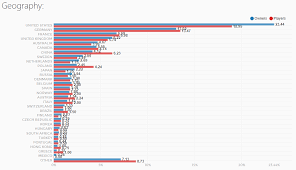 Steam Charts December 2017 New Releases Steam 2017 Ytd