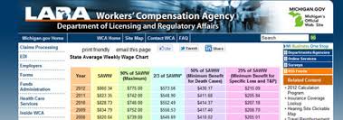Workers Compensation Information Michigan Unemployment