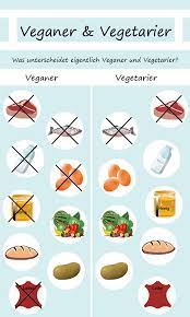 Vegan Einfach Erklart Kinderkoch
