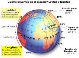 Latitud y longitud son los dos tipos de coordenadas geográficas angulares que conforman el sistema de referencia planetario con el cual podemos ubicar un punto el sistema de coordenadas que componen la latitud y longitud, conocido como sistema de coordenadas geográficas, posee como. Introduccion Taller 1 La Latitud Y La Longitud Representamos Cualquier Punto De La Tier Ensenanza De La Geografia Latitud Y Longitud Geografia Para Ninos