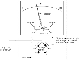 Complete circuit symbols of electronic components. Ammeter Function Symbol Definition Electrical Engineering 123