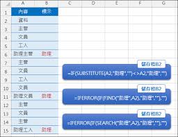 Excel 找尋儲存內的文字 Substitute Find Search 學不完 教不停 用不盡 痞客邦