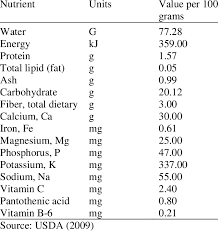 Nutritional information for a variety of types and serving sizes of polenta is shown below. Polenta Nutritional Value 100g