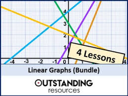 Maths Mathematics Education Outstandingresources School Teacher Teach Student Learn Classroom School Resources Math Resources Lesson Plans Graphing