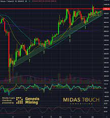 You can buy small amounts of virtual currency on bitflyer. Bitcoin Exit Strategy Investing Com