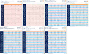 Making Sense Of The Seven Krisflyer Upgrade Charts The