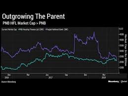 chart of the day housing finance arm surpasses parent pnb in valuation