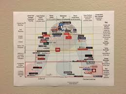 Media Bias Chart Printable Bedowntowndaytona Com