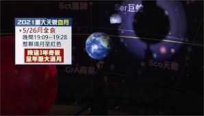 環太平洋地區民眾26日晚將能觀賞天文奇景「超級血月」（super blood moon），因為兩大罕見天文現象 屆時，月亮的亮度可能比離地球最遠時高出30%，看起來將大14%。 月亮將變暗變紅，那是因為地球邊緣折射陽光至月球表面所致。 è¡€æœˆ å¥‡æ™¯5æœˆ26æ—¥ç™»å ´éŒ¯éŽè¦ç­‰åˆ°2022å¹´åº•