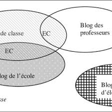 Vous pouvez à tout moment supprimer votre abonnement dans votre espace personnel. Pdf Revue Education Formation E 309 La Fin De L Ecole A L Ere Du Numerique