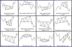Compare Online Trading Account Trading Patterns Technical