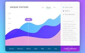 Chart Jquery Plugins