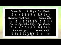 Not Angka Recorder Lagu "DAMAR OPO LILIN" - YouTube