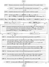 Flow Chart Of Minimal Path Set Detection Algorithm Dmp