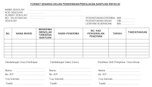 Penangguhan bayaran balik pinjaman ptptn selama 3 bulan. Senarai Sekolah Agama Bantuan Kerajaan Di Kedah Red Pastel C