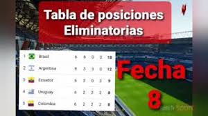 Reinaldo rueda debutó con un triunfo en las eliminatorias y dejó como colista a la selección peruana. 2rnieaqfhpwdwm