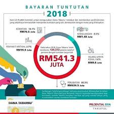 Untuk kes saya, saya just perlu bayar rm22 untuk roadtax kereta viva. Prubsnwarisanplus Instagram Posts Photos And Videos Picuki Com