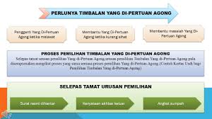 يڠدڤرتوان اڬوڠ) ialah gelaran rasmi bagi ketua negara malaysia. Pemilihan Yang Dipertuan Agong Pengajian Am