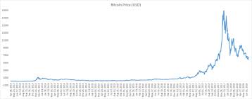If there is no purchase, we will predict that too. Bitcoin Price Analysis From A Long Term Perspective English Turkish Steemit