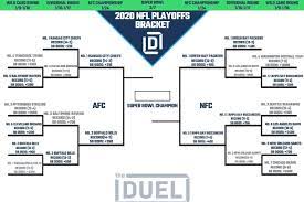 The 2021 nfl playoffs wrapped up the wild card round on sunday evening and the divisional the league expanded the playoff bracket from 12 teams to 14 teams. Printer Friendly Nfl Playoff Bracket 2021 And Schedule Heading To The Afc And Nfc Conference Championship Round Sportsbeezer