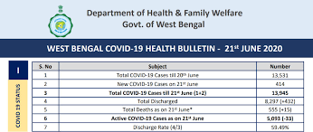 In the latest episode of yeh rishta kya kehlata hai, naira (tina) is seen remembering the day when kartik had mistrusted her. Coronavirus News Highlights Over 3 59 Lakh Have Recovered From Covid 19 So Far India S Tally Crosses 6 06 Lakh Toll At 17 852 Deccan Herald