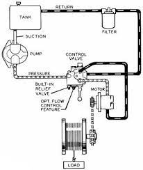 Technical And Terminology Hydraulic Systems Diagrams And Formulas Winch Hydraulic Systems Hydraulic Winch Tractor Idea