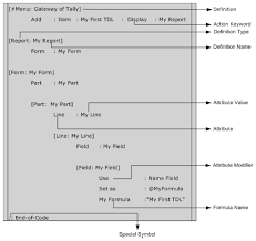 A record of a reckoning, score, or amount: Tally Definition Language An Introduction