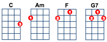 Pick a root note at the top and choose the chord variation. Stand By Me By Ben E King Ukulele Lesson Ukulele Go