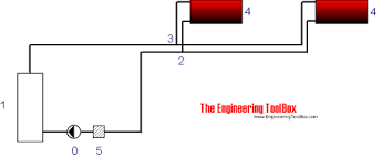 Assume a pipe of known length and unknown diameter and pass a known volume of water or any liquid through it with known velocity. Equivalent Length Method Calculating Minor Pressure Loss In Piping Systems