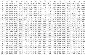 Check spelling or type a new query. Studentized Range Q Table Real Statistics Using Excel