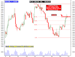 mcx crude oil technical chart and free commodity trading