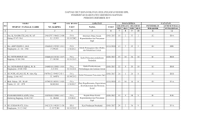Maybe you would like to learn more about one of these? Http Sidrapkab Go Id Site File Dokumen Data Asn220219 Pdf