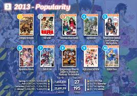 Naruto senki oversad v1 fixed apk by mia. In Numbers The Best Anime Of The Decade Hokagestorez