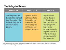 4 3 The Expressed Powers Ppt Download