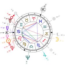 astrology and natal chart of arnold schwarzenegger born on