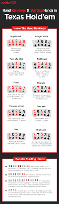 In texas hold'em (and most other forms of poker), a dealer button, followed by mandatory bets known as the small blind and big blind, rotate the player with the highest ranking card gets to start on the button. Hand Rankings Starting Hands In Texas Hold Em Adda52 Blog