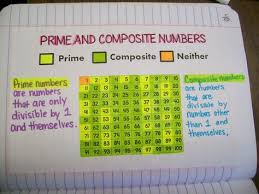 List Of Prime And Composite Foldable Ideas And Prime And
