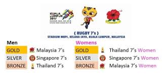 Sukan sea 2017 reaksi jurulatih skuad bola sepak wanita 10 ogos 2017. Sea Games 2017 Malaysia Men And Thailand Women Win Gold