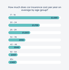 Compare 17 year old car insurance quotes online. Car Insurance Premium Calculator Moneysupermarket