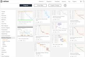 They are easily customizable with the gantt chart software from office timeline. What S The Best Free Downloadable Gantt Chart Quora