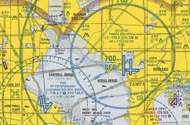What Is Field Elevation
