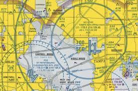 What Is Field Elevation